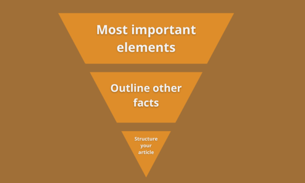 What Is An Inverted Pyramid In Journalism
