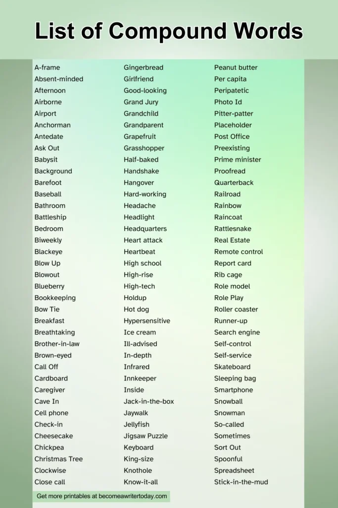 List of compound words