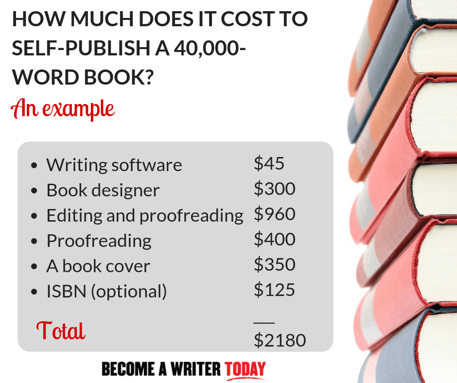 How much does it cost to self-publish a book?