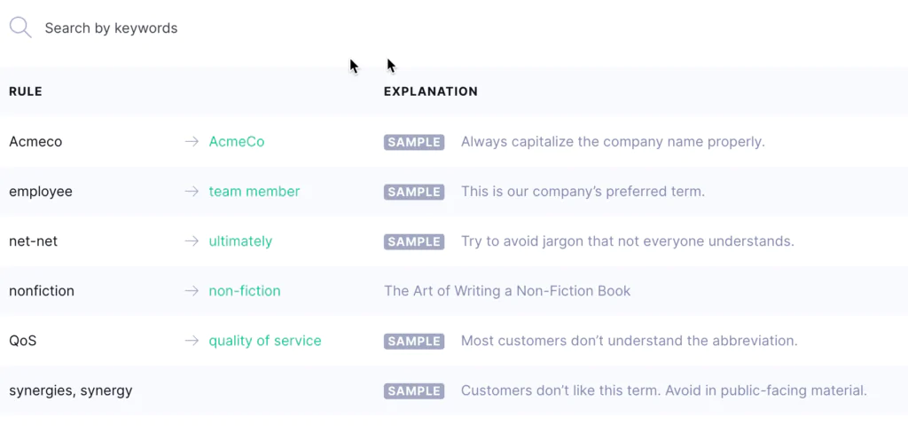 Grammarly Business style guide