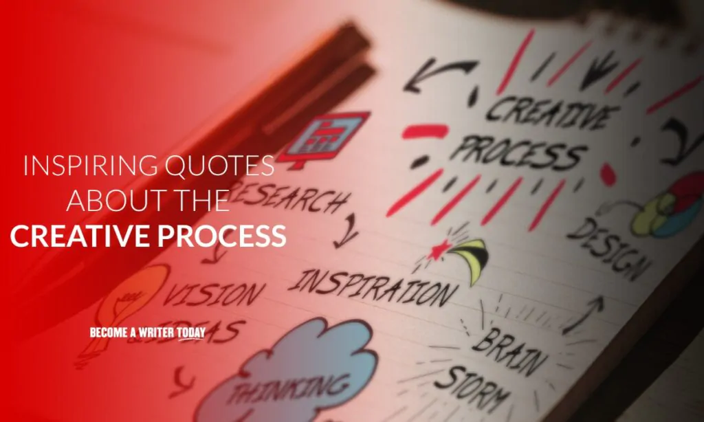 Quotes about the creative process