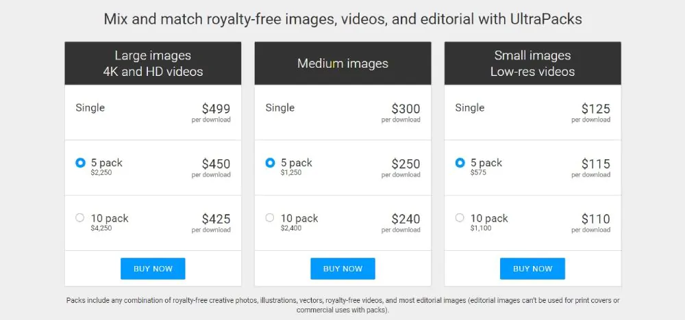 Getty Images pricing